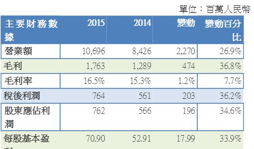 舜宇光学愿为名配角,鲶鱼效应喜获五连升_博客