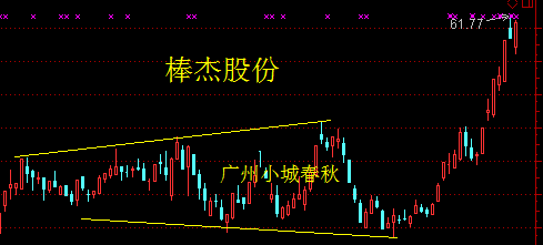 宝德股份喇叭形反转形态