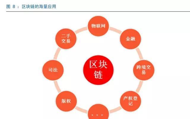 下一个风口区块链 你读懂它的机遇了吗?(附A股