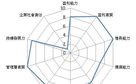 舜宇光学愿为名配角,鲶鱼效应喜获五连升_博客