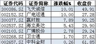 区块链概念股异军突起,a股第一批涉足名单出炉_飞天诚信(300386)股吧