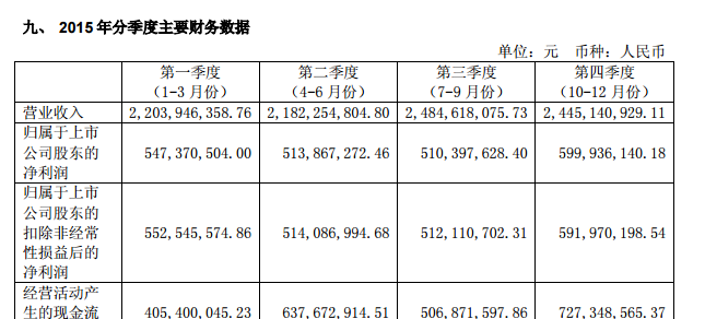主营潜水艇地漏_主营收入的影响(2)
