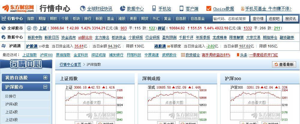 沪股通资金大额流入--理财平常心121104