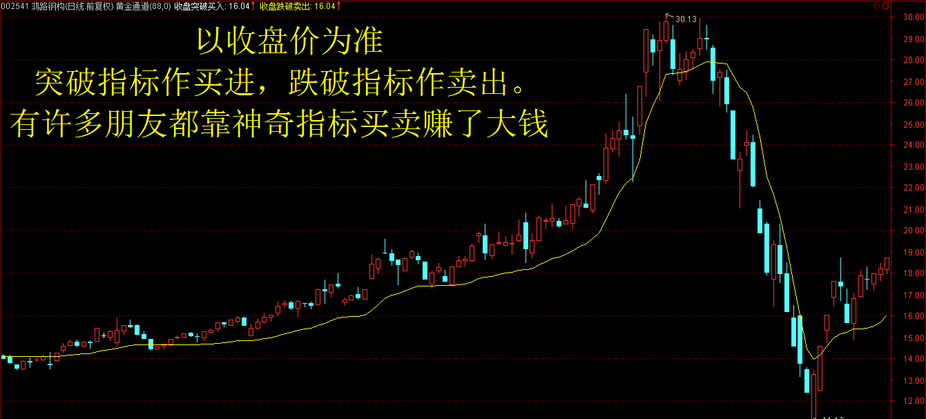 今日大盘分析指标图,今日继续满仓,博文提前作