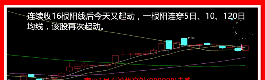 神州高铁(000008)又开始强劲上攻_博客(dcblo