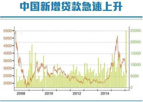 保住GDP(2)