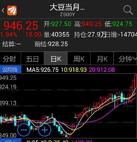 北大荒,大豆涨价受益股。_北大荒(600598)股吧