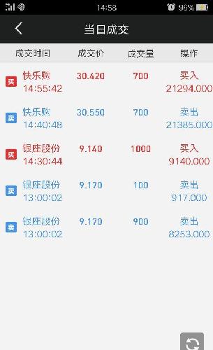 大盘上攻不带量,买了的股票都套住了,趁机做波