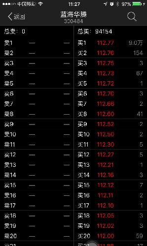 机构哪里买的股票,我怎么买不到!_蓝海华腾(30