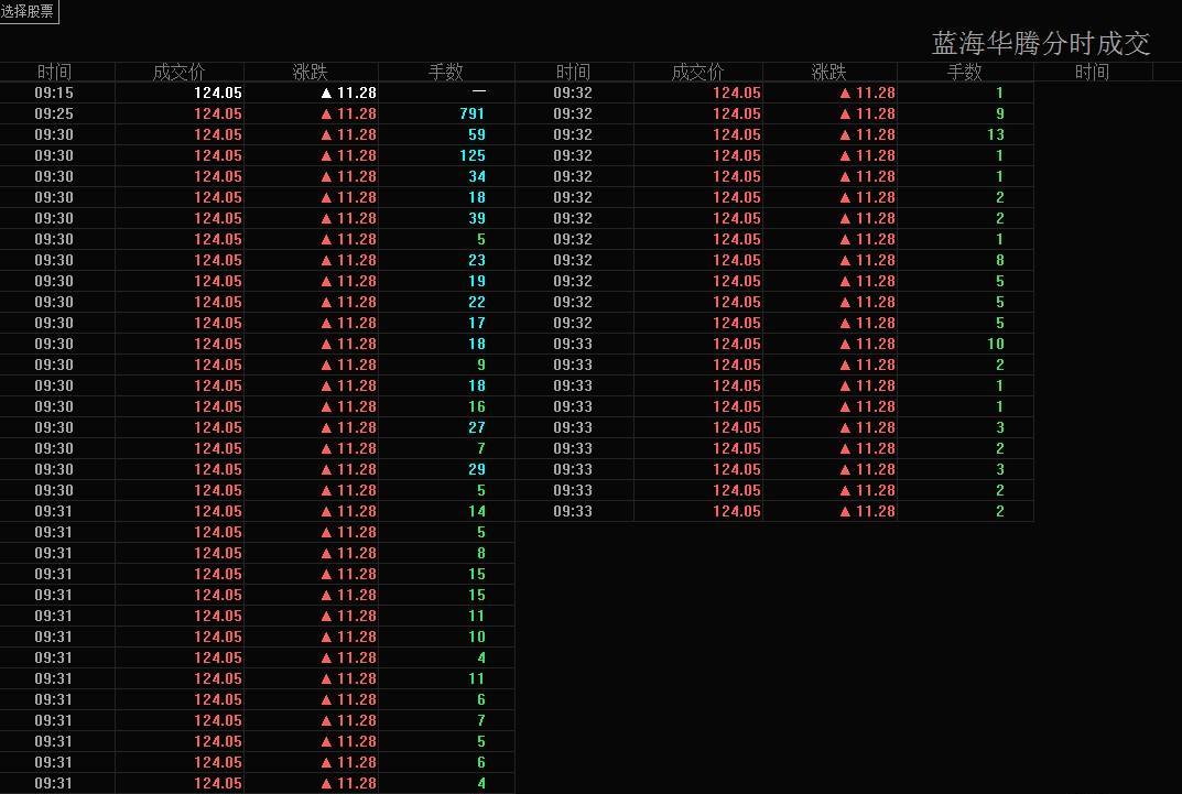 有图_蓝海华腾(300484