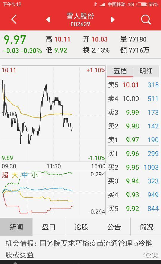 11点20左右大家看