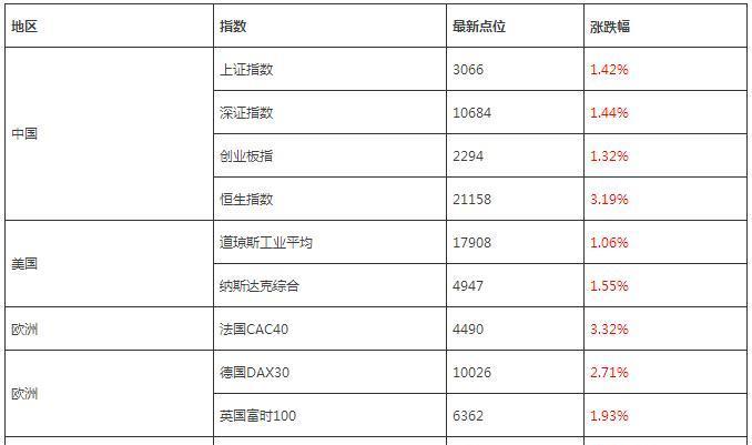 如何计算FOB广州人民币价?工厂没有进出口权