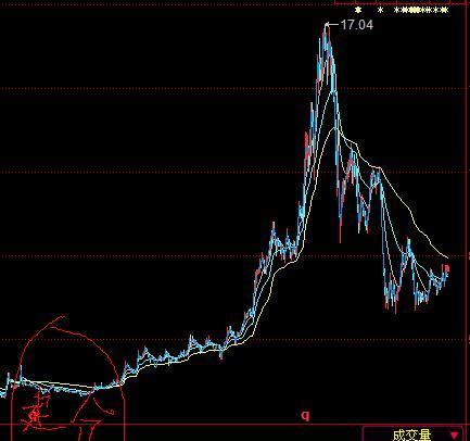 一张图告诉你什么叫建仓_迪马股份(600565)股