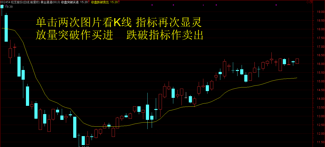 详细解盘:松芝股份,指标线以上继续满仓.