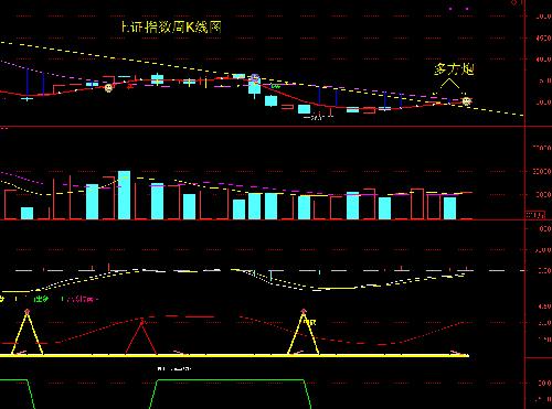 下周大盘仍将收红_康盛股份(002418)股吧_东