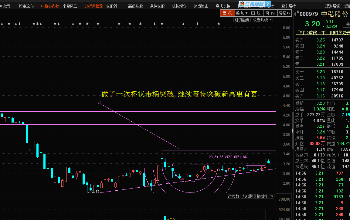 2,新增000979做了一次杯状带柄突破,继续等待突破新高见图