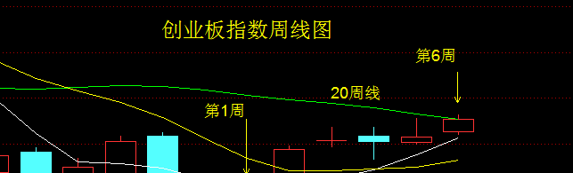 多氟多--季报和中报业绩大增的高送转股票--广