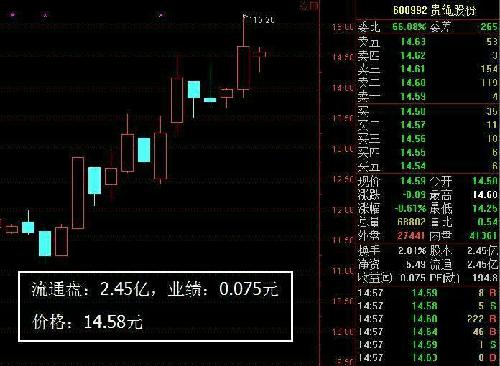 赛福天合理股价60元,请看分析。 参照贵绳股份