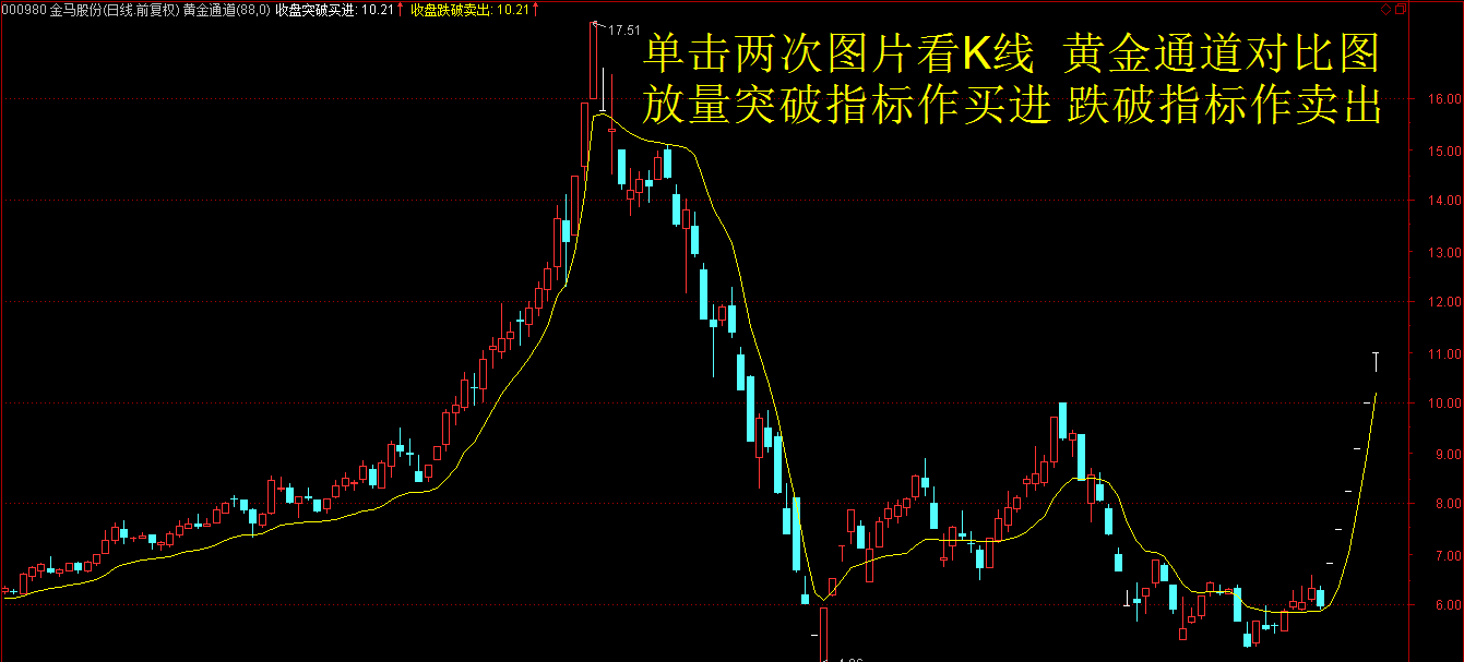 金马股份:神奇指标对比图