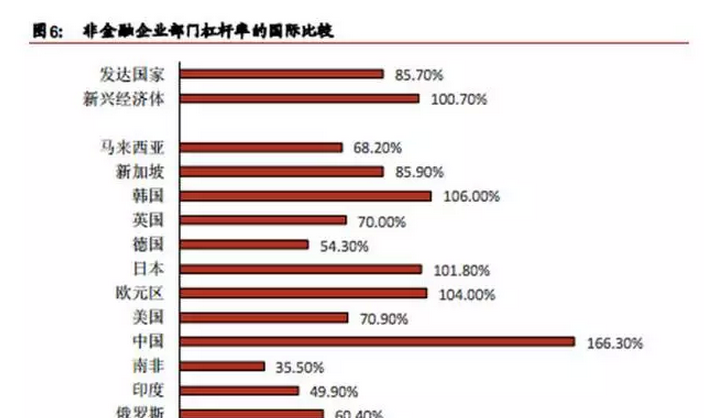 借钱不计入GDP_以下哪些计入GDP(2)