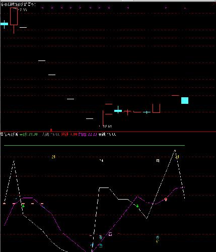 金亚科技_金亚科技(300028)股吧_东方财富网