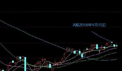 历史上五一前后大盘走势_上证指数(szzs)股吧