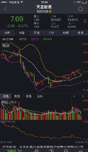 股灾,唯一伤不到的就是天富能源这类股票. 看图: 图1