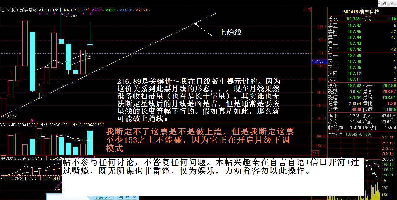 浩丰路线月线版