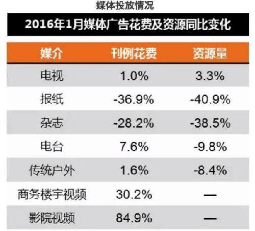 收入证明_广播广告收入(3)