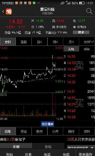 案例题 如图可见,8000手的卖单被吃了3000,下