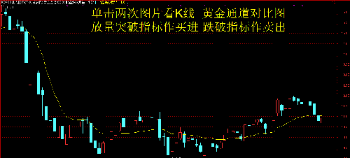 macd指标_医院人均热量指标吗(3)