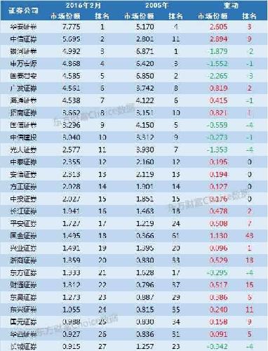 上海证券公司排名_上海证券公司开会图片(2)