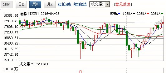 近期一定要看山姆大叔股市的走势--胡汉三回来