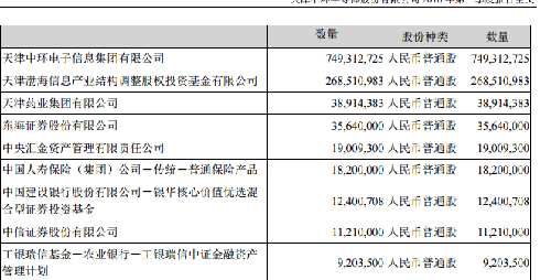 南风,你看看。2015年报与2016年一季报十大流