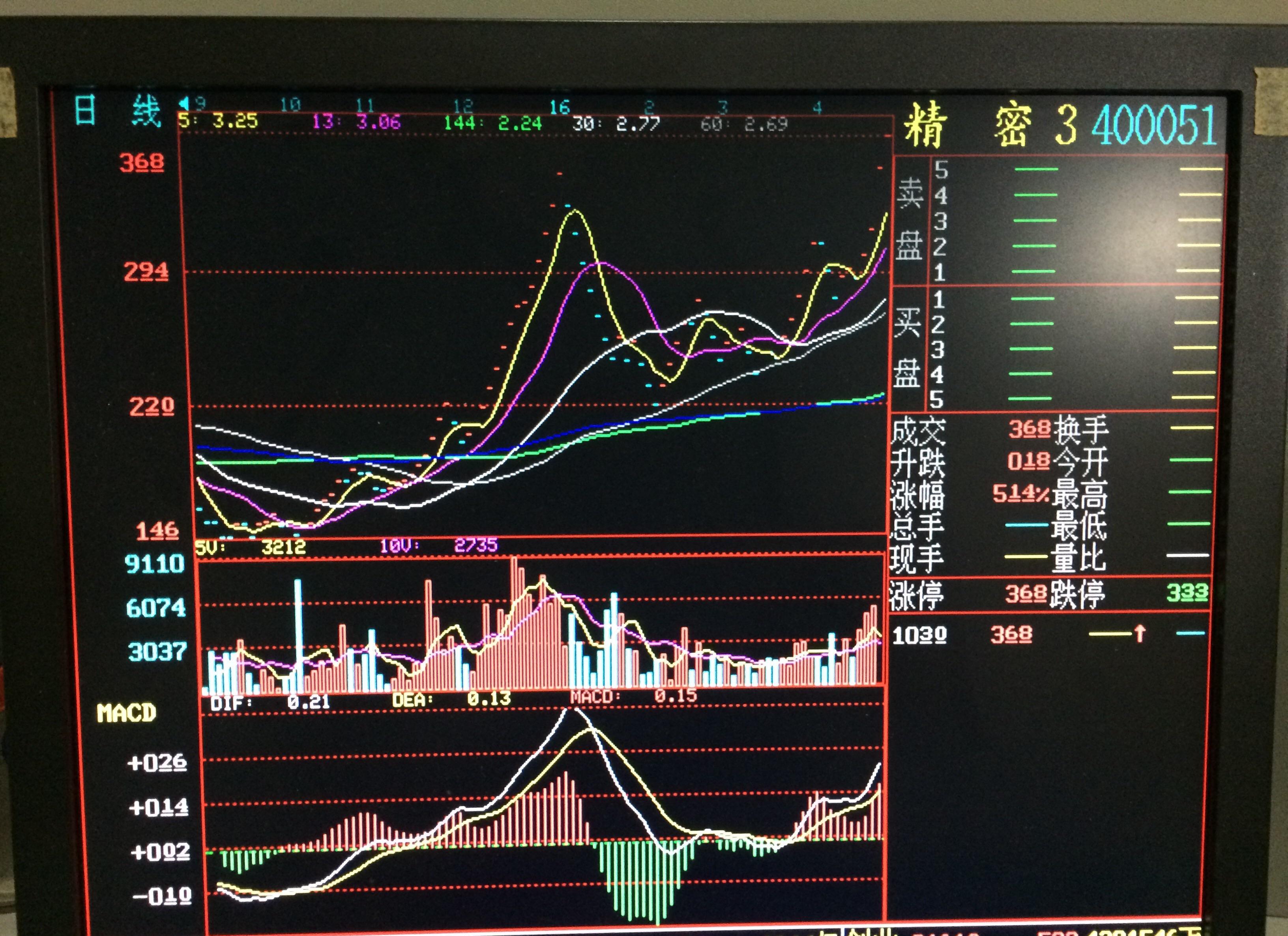 目前三板最好的股票除环保