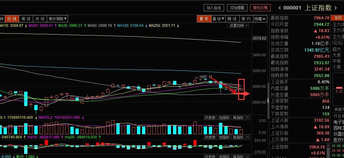 20160427谷春早参-v仓位仓位,不要盲目追高。领导武汉高中育才图片