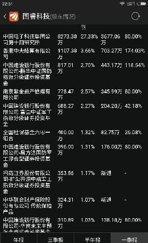 东方财富通软件上显示的持股比例似乎与公司公