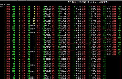 今天的成交回报明细清单,_飞科电器(603868)股