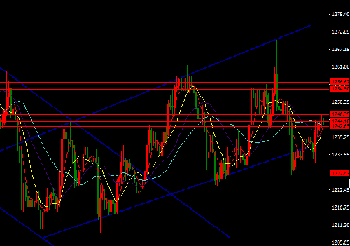黄金分割线在股市上升时怎么算压力点-黄金分