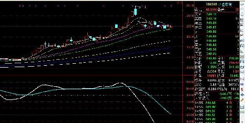 2015年4月11日发布了6124点见顶的情况和16