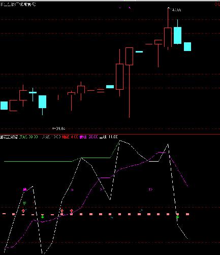 长生生物_长生生物(002680)股吧_东方财富网