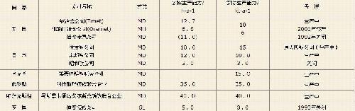 新闻_*ST钒钛(000629)股吧_东方财富网股吧