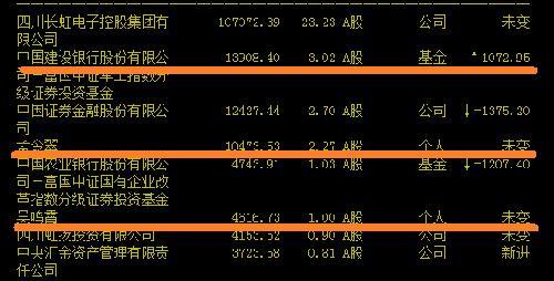 四川长虹:奇虎360借壳的最佳标的!