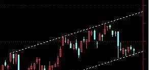 极端地量孕变盘 历史数据指方向_上证指数(sz