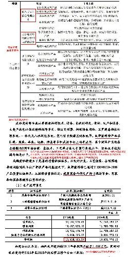 雷科防务分析之二_雷科防务(002413)股吧_东