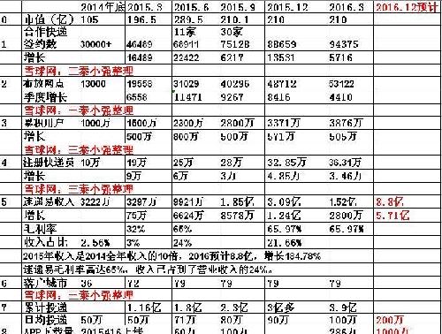收入证明_2018年的股息收入高达(3)