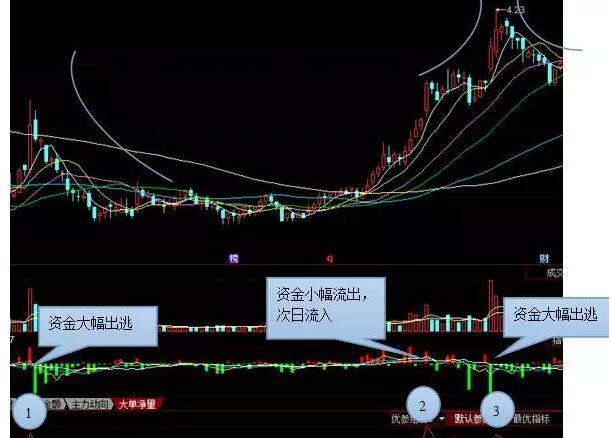 成功逃顶指标用法,BIAS乖离率 得这样用_博客