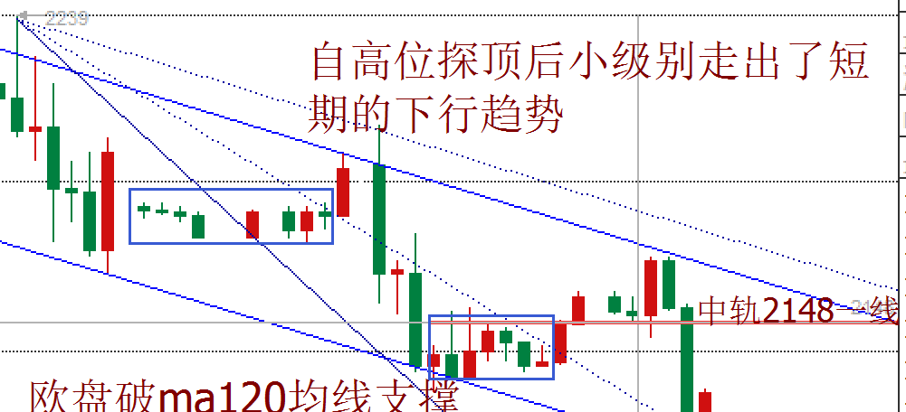 百晓生:5.3晚油价跌逾3%重拾跌势,惊现见顶信