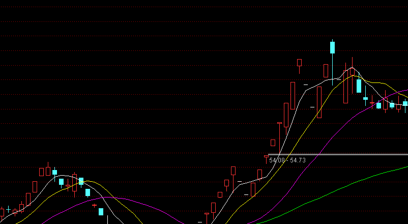 V型反转形态分析--德舜昌投研中心122642