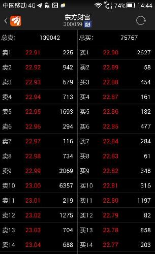 东方财富股票_东方财富 广告收入(3)